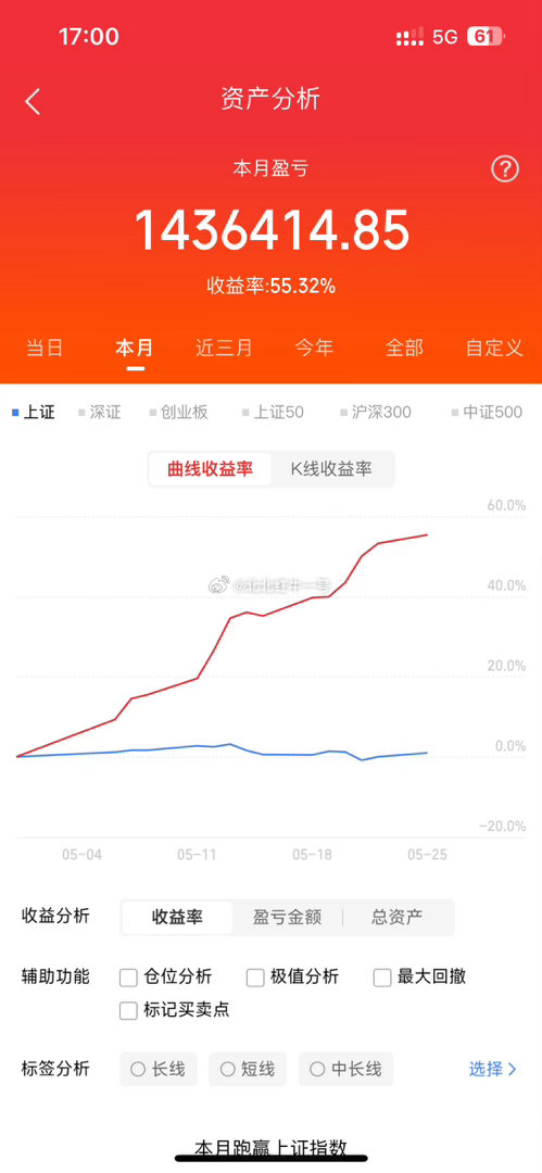 5月25日 周一，热门榜梳理华天科技：大单封板，坐稳扶好工业富联：中阳上行，延续