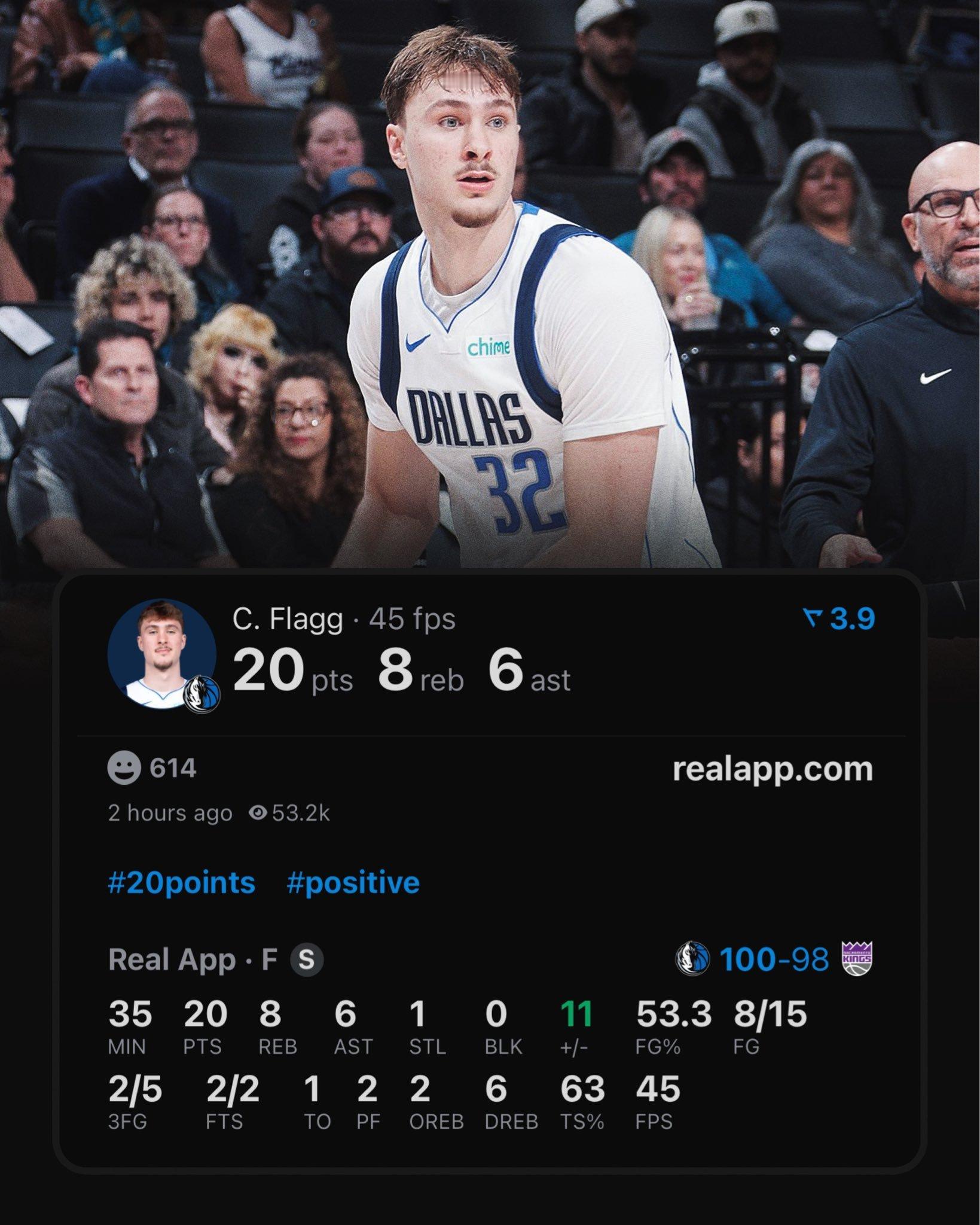 状态回升！弗拉格本场15投8中，三分5中2，砍下20分8篮板6助攻1抢断。成为N