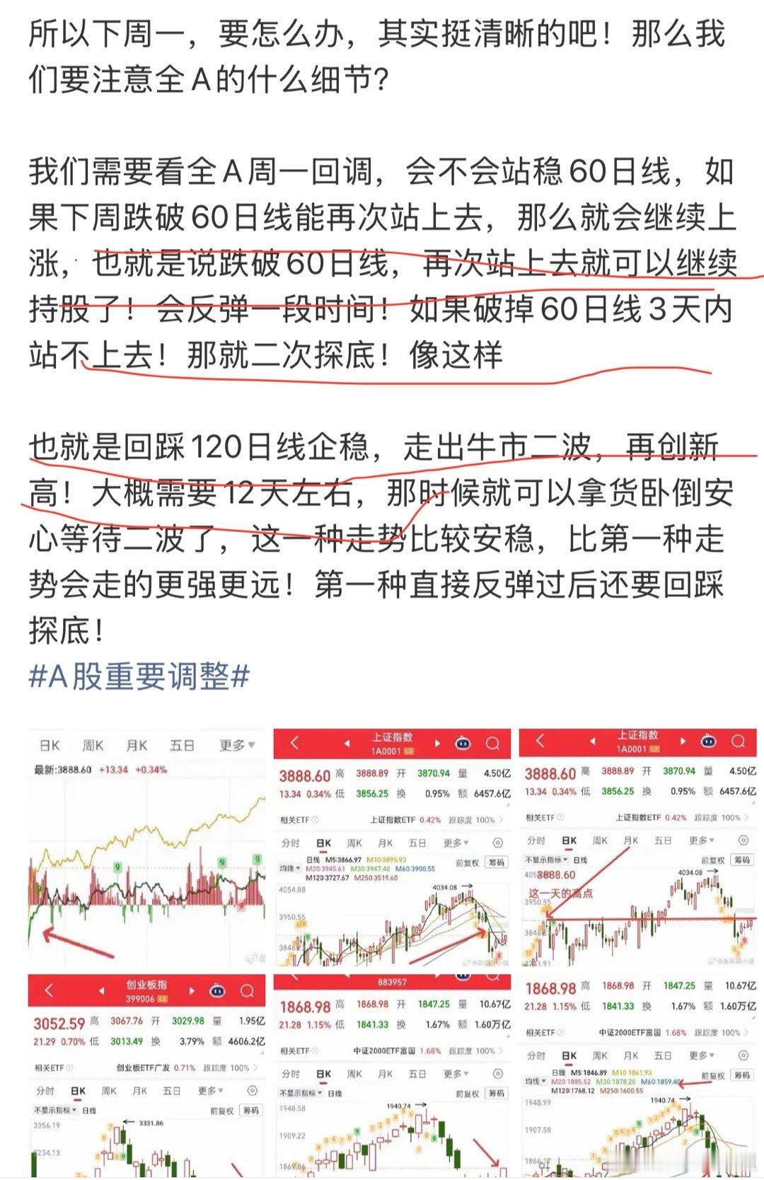 这么拉升，就不是牛市的形态，所以回调是不可避免，因为震荡周期还没结束，我觉得只有