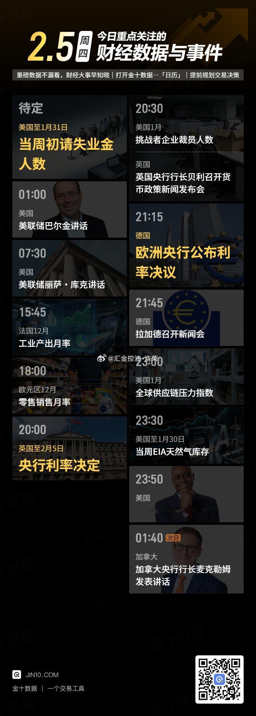 今日重点关注的财经数据与事件：2026年2月5日 周四 