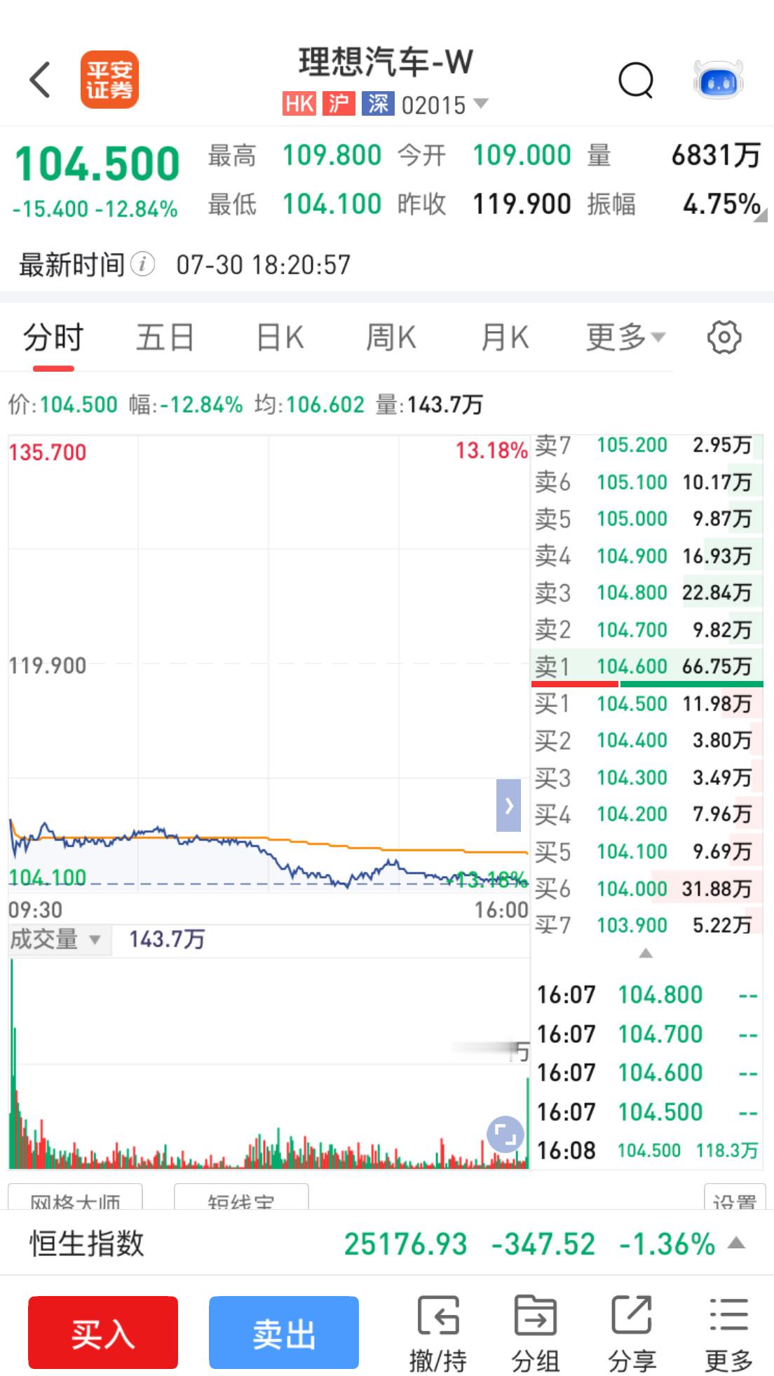 理想i8似乎不打算公布订单数据了，前段时间是给了一个小定数据，然后股票涨了快10