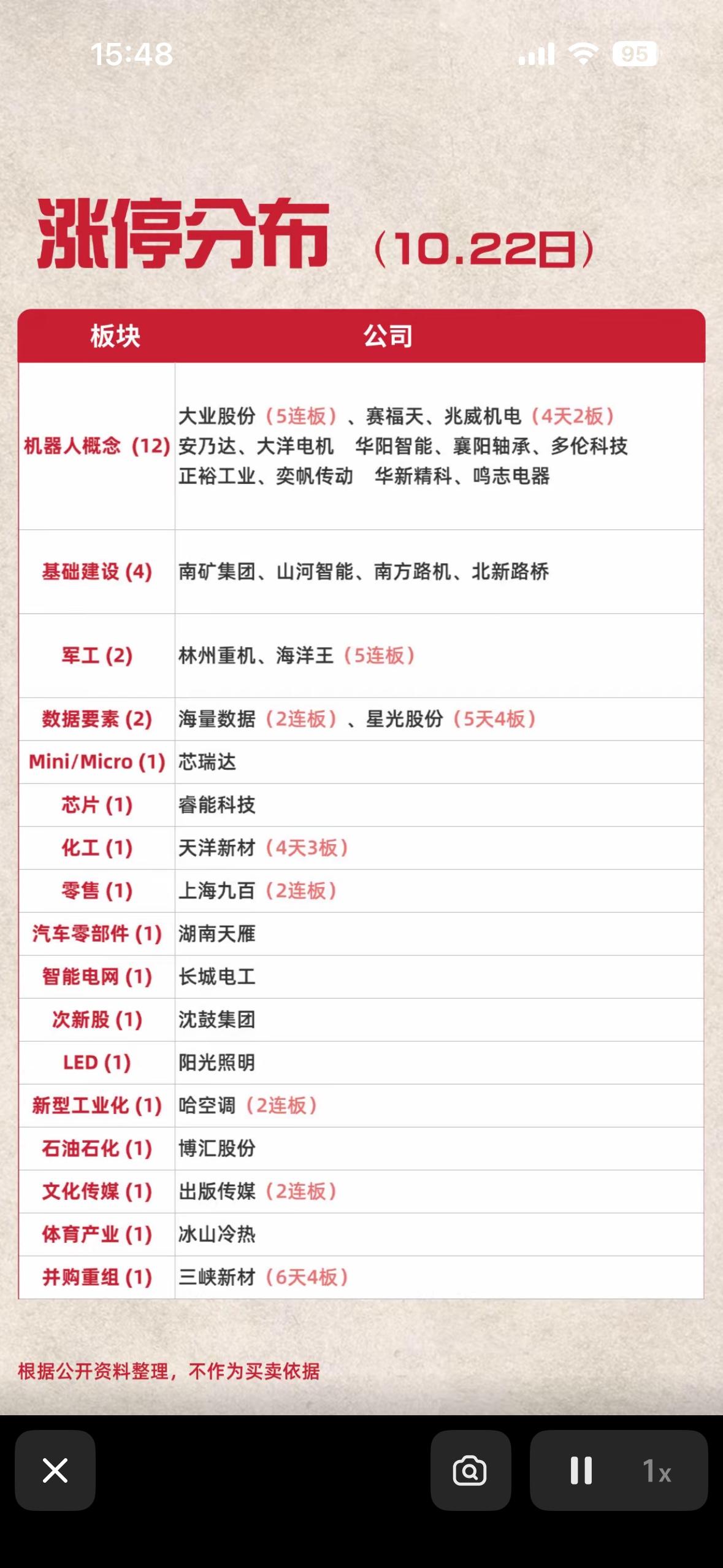 10月22日今天股市涨停公司分布图。

刚刷到2026年10月22日的A股涨停公