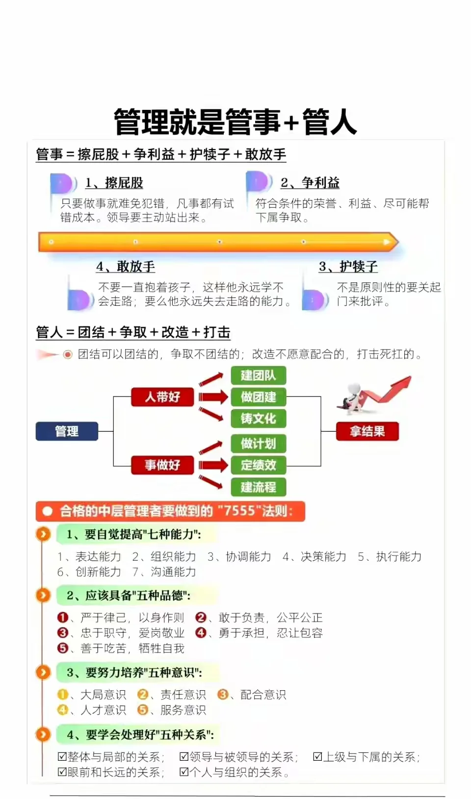 HRD教你🔴🔴如何培养自己的管理能力？