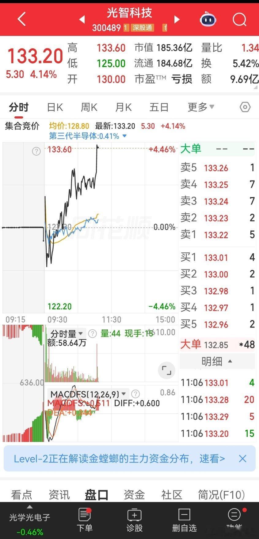 光智科技沿着趋势持续新高，算力+红外+光模块逻辑在线，资金抱团很稳，属于机构+游