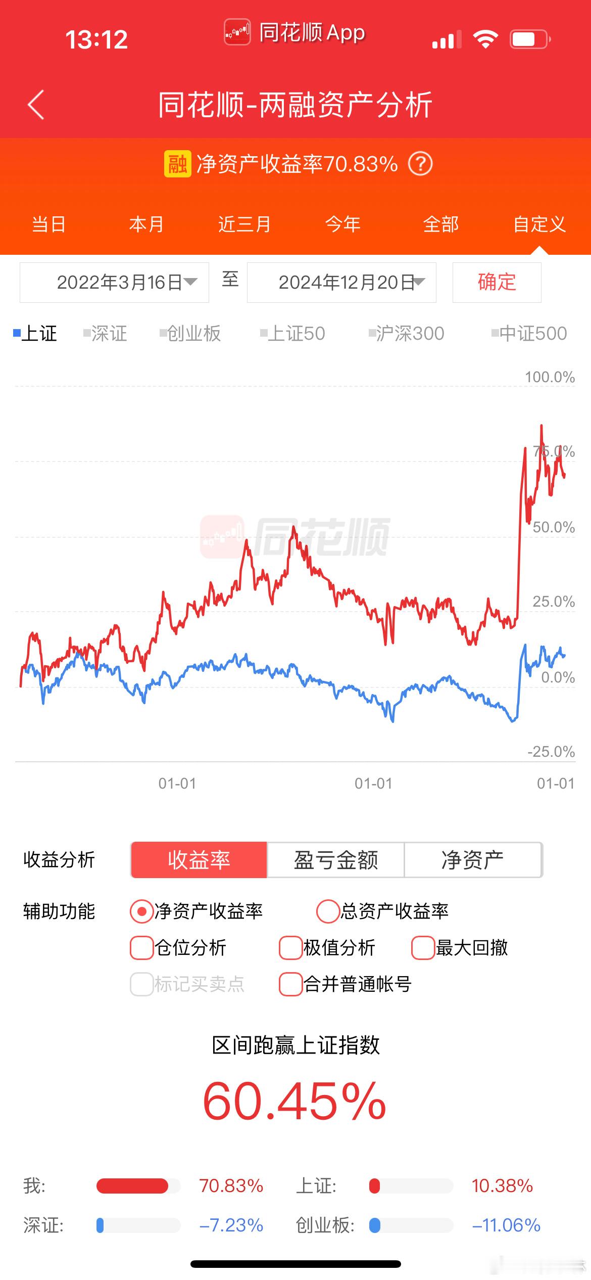 在我刚入市那会一个大佬跟我说，别以为自己的时间很贵，你先想想自己花了多少存下这点