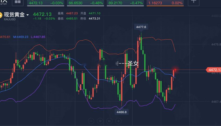 黄金现价4472，稳健的可以获利出，目前小震荡，波动不大黄金金价A股特朗普怎么了