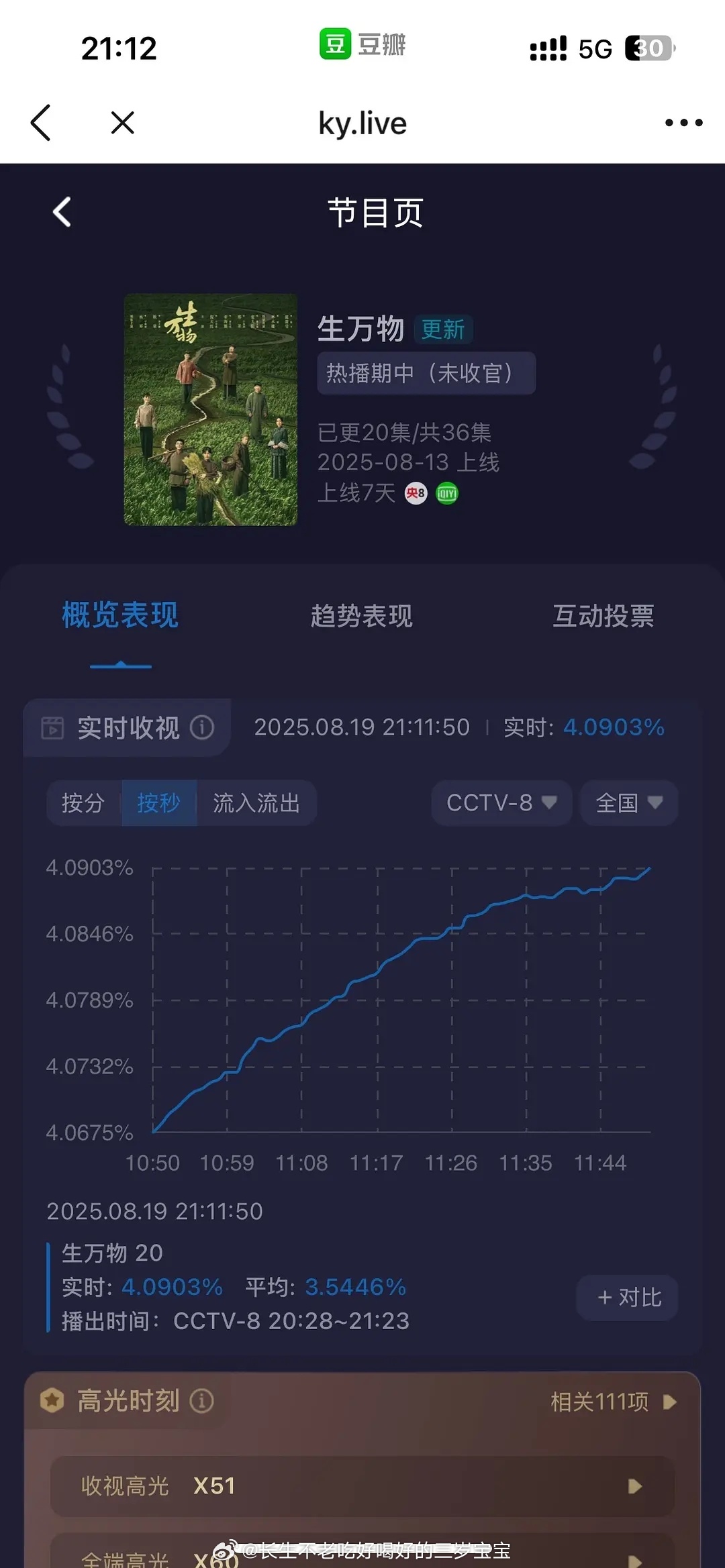生万物央八峰值4.0903我勒个豆 ​​​