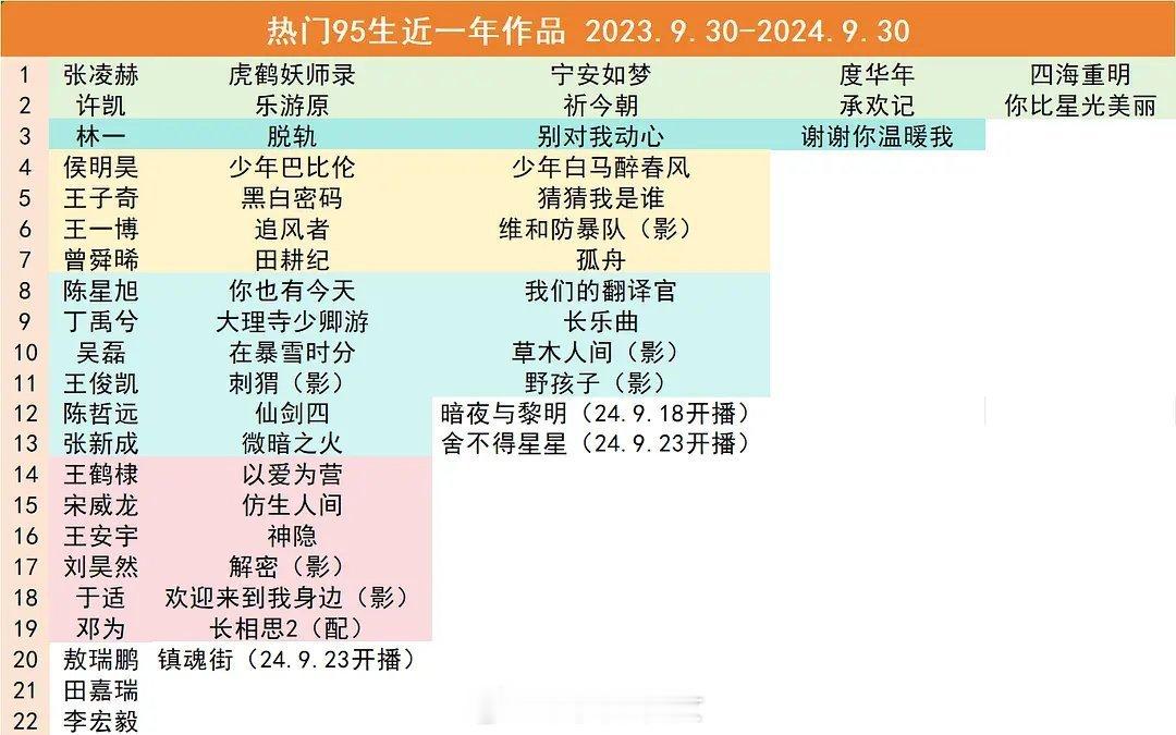 【探索95平台，近一年精彩回顾】在过去的一年里，我们见证了无数创作者的辛勤耕耘与