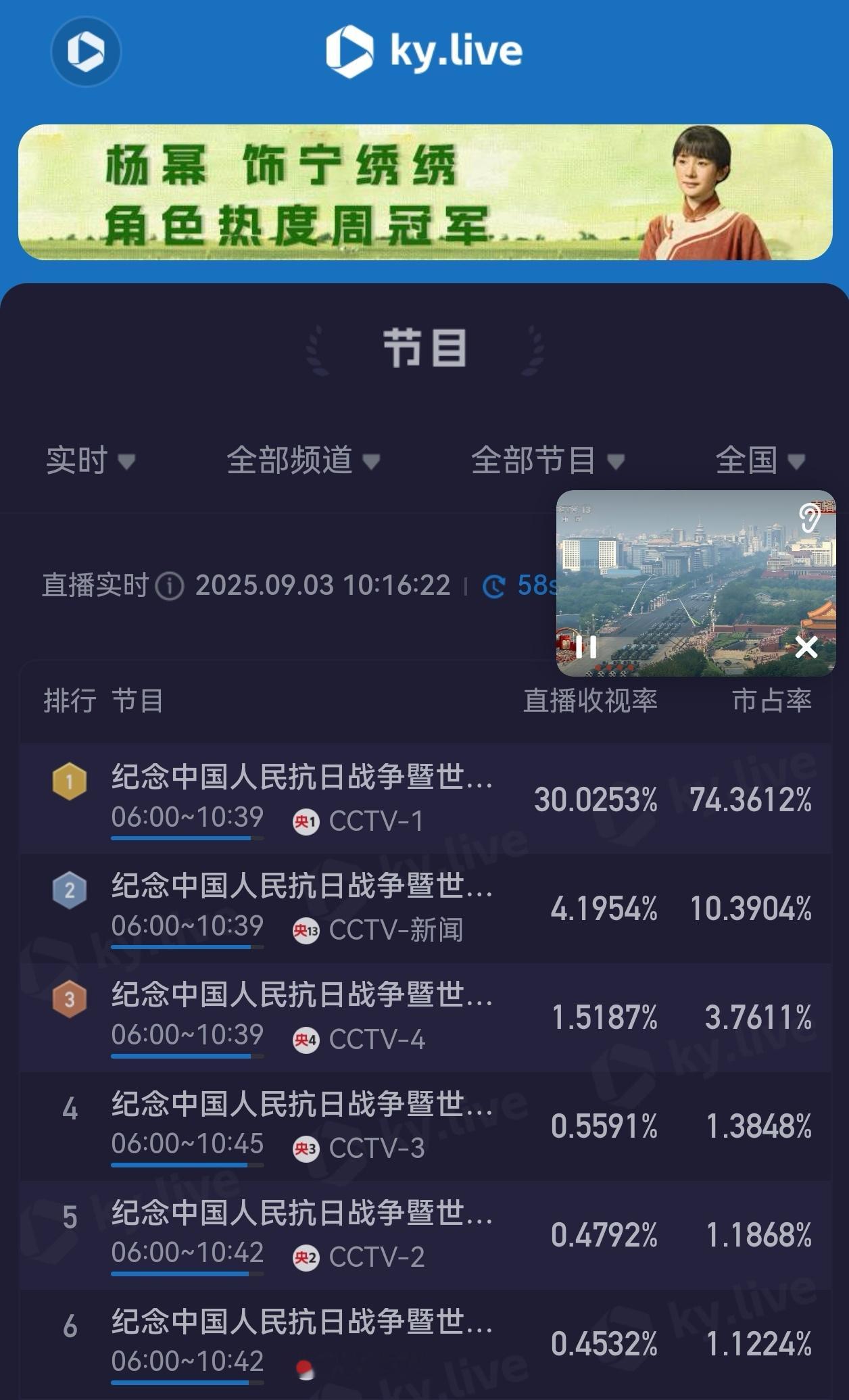 九三盛大阅兵酷云收视破30%了！好厉害！ ​​​