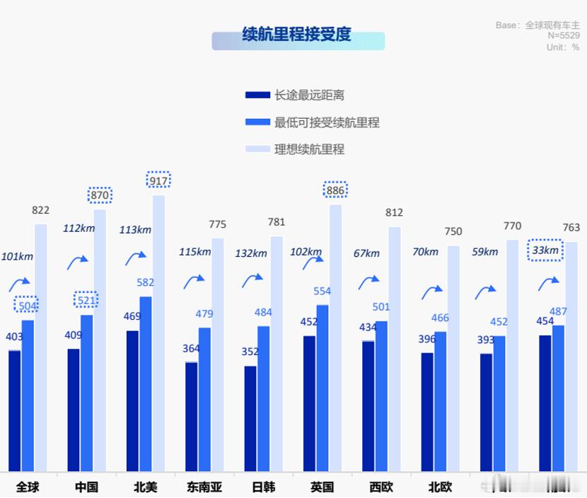 尼尔森 IQ 发布报告，指出了一个全新的概念，动力电池正在成为核心购买决策点。现