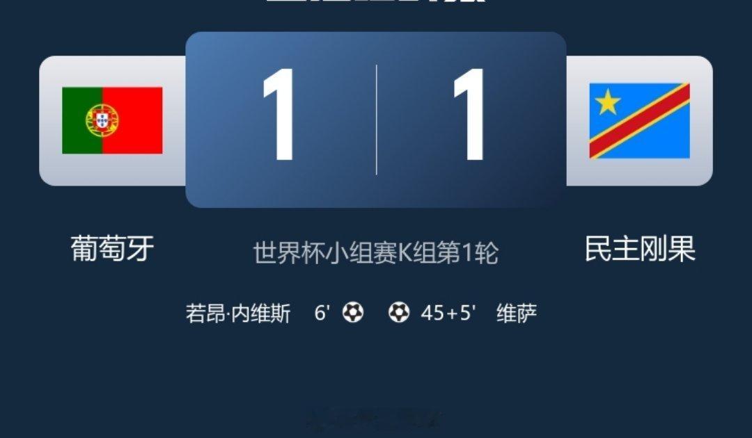 葡萄牙1比1民主刚果【世界杯】战报世界杯又一冷门。继巴西、西班牙首轮爆冷不胜后，