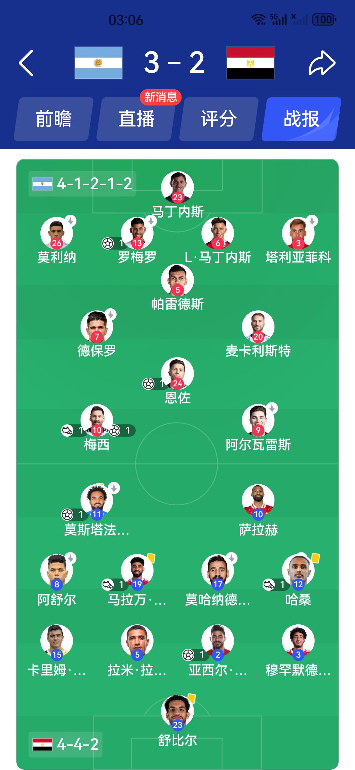 阿根廷终于坚持到了3：2绝杀埃及！
但是，看完比赛，不得不承认足球场上没有玄学，
