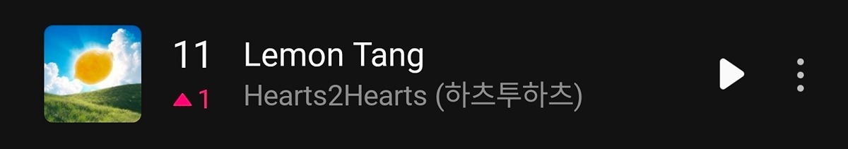 【Theqoo】Hearts2Hearts'Lemon Tang'上升至Melo
