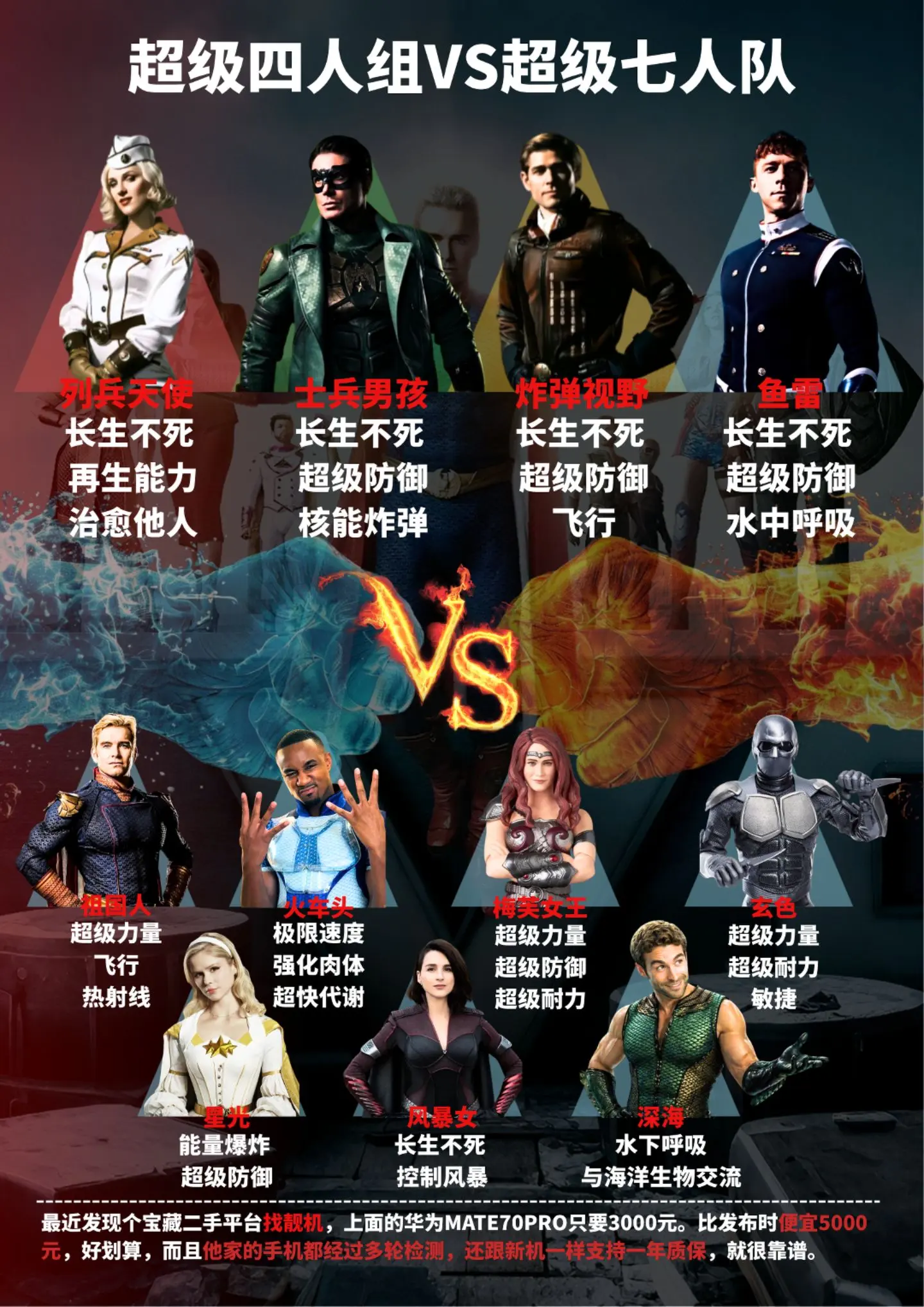 超级四人组VS超级七人队，谁的胜算更大？