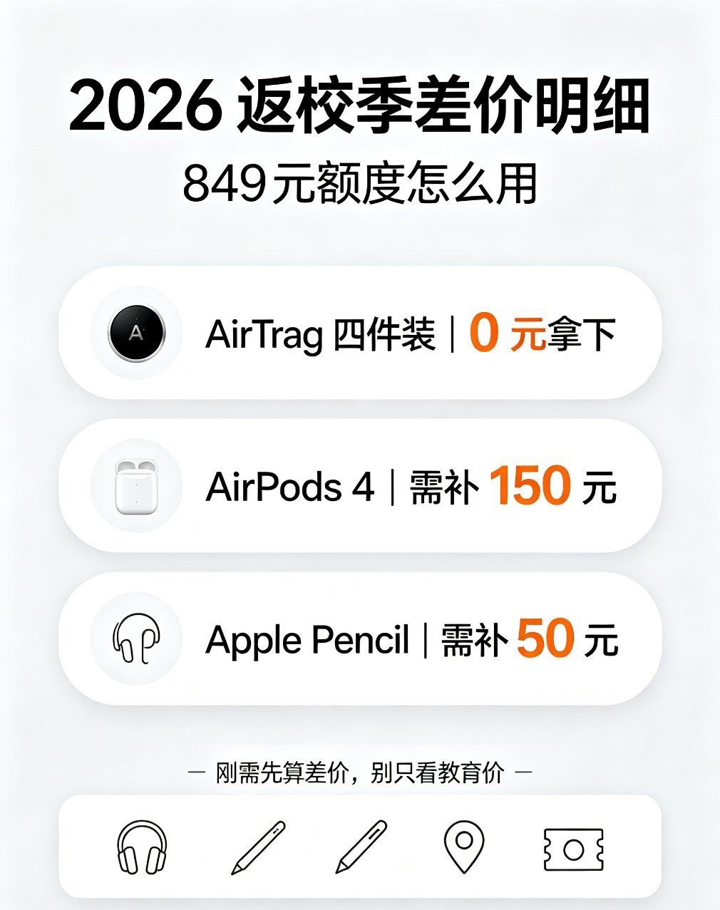 盼了一整年的苹果返校季终于上线，看完规则只能说优惠肉眼可见缩水。往年买Mac、i