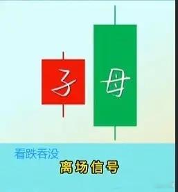 熟读这八大形态，把握精准买点卖点 ​​​