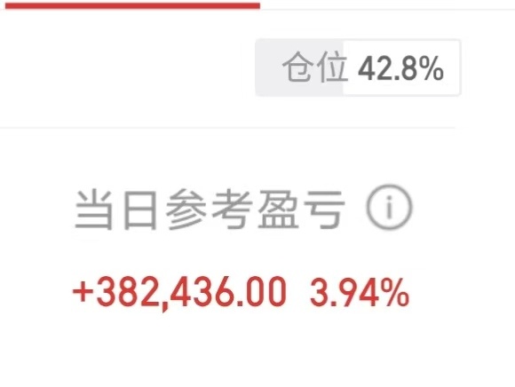 6.25 周四收盘下午创业板这波尾盘狂拉带量拉升通常意味着多头动能的惯性安全延续
