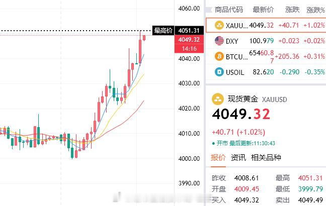 4045拿下，4060还远吗？就像外卖显示“骑手已到店”，接下来就等着敲门了别急
