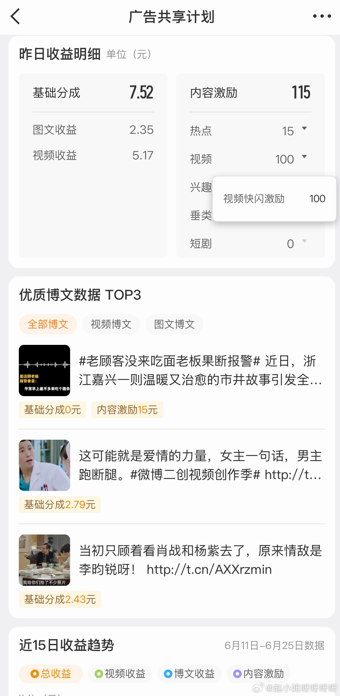 晒晒收益 今日份收益：122。大眼上上个月的视频激励总算到账了！近些天有点摆烂了