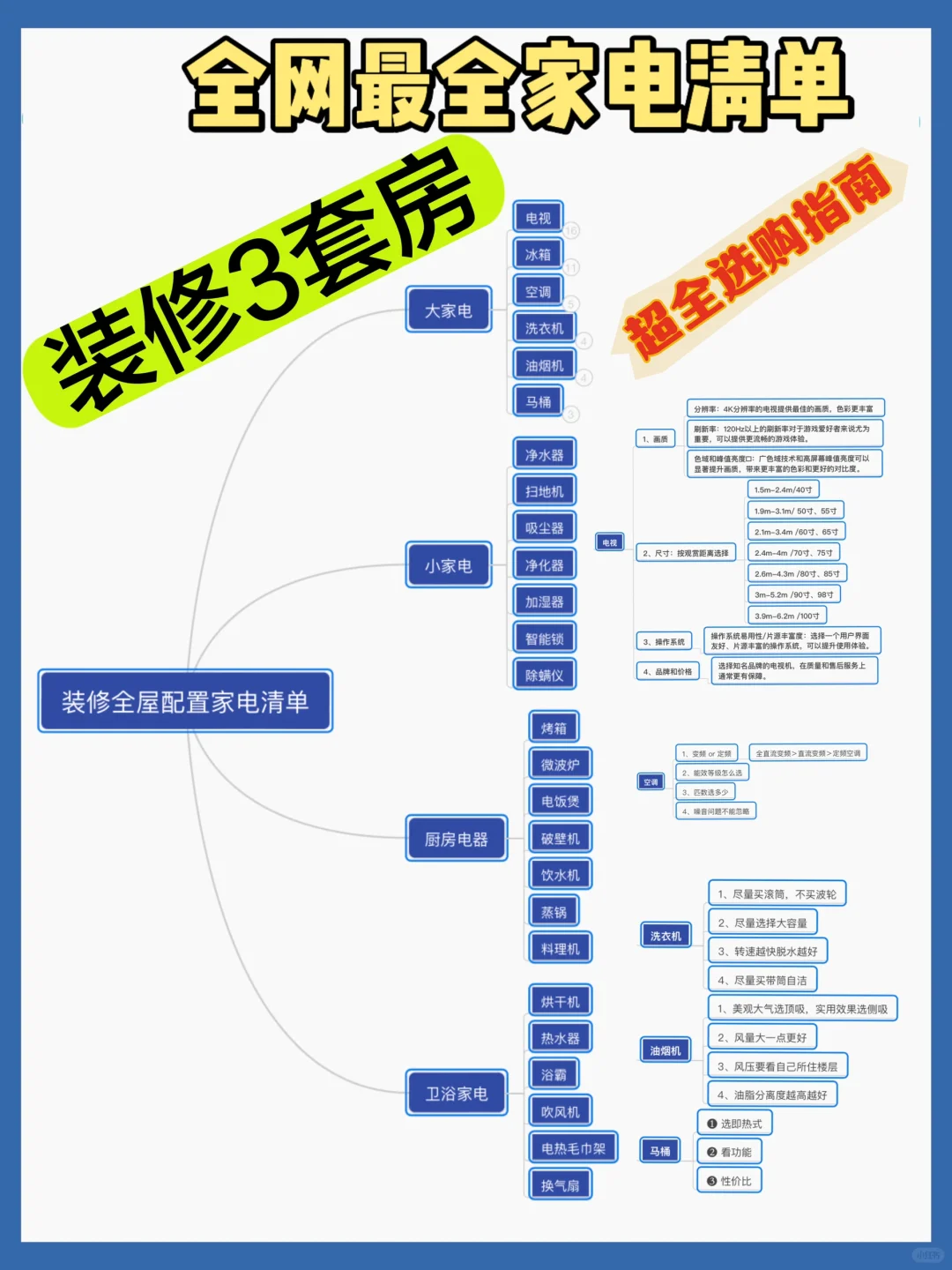 必看｜装修3套房总结的家电清单和选购指南