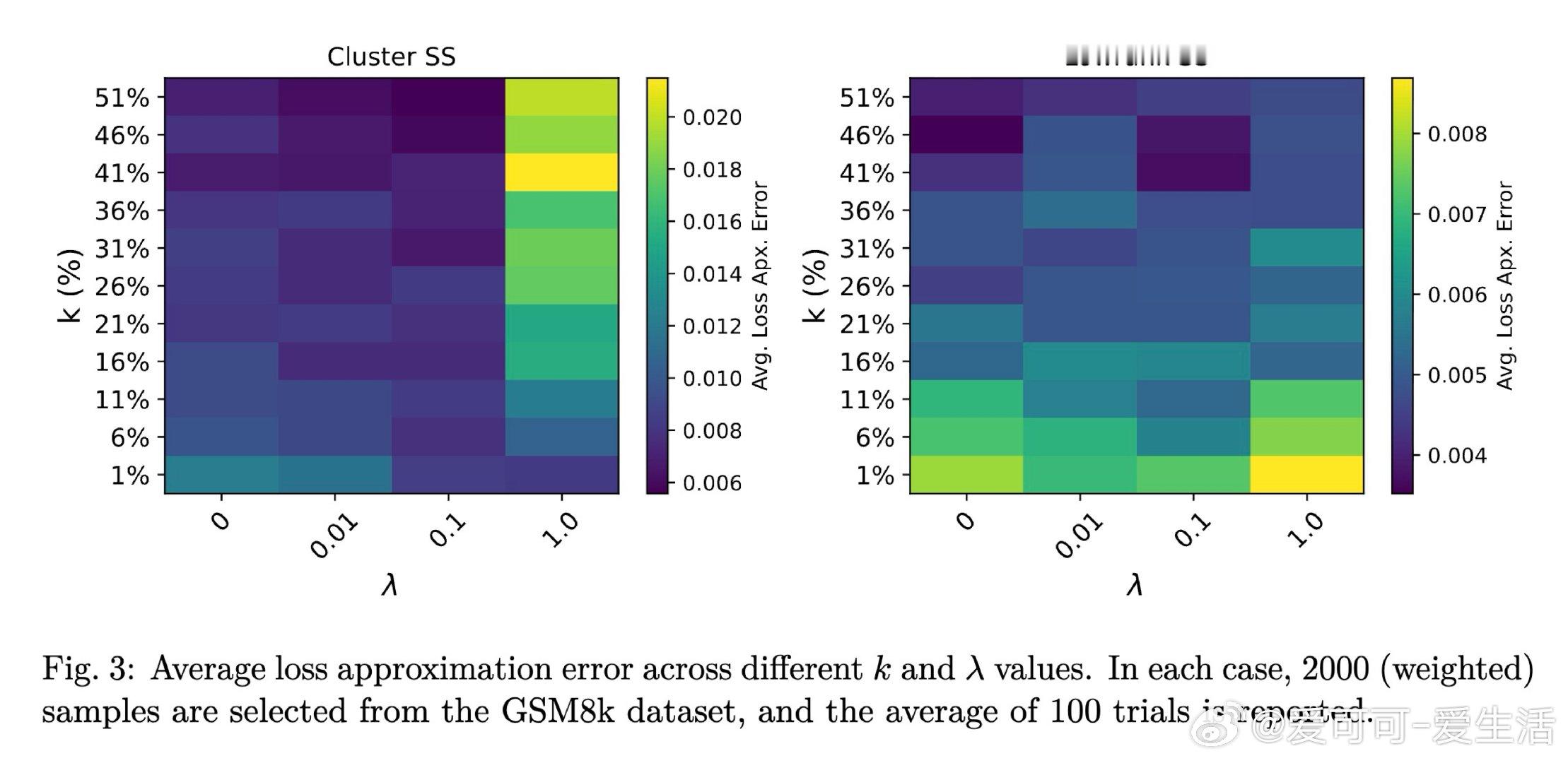 [LG]《Active Learning with Low-Rank Struc