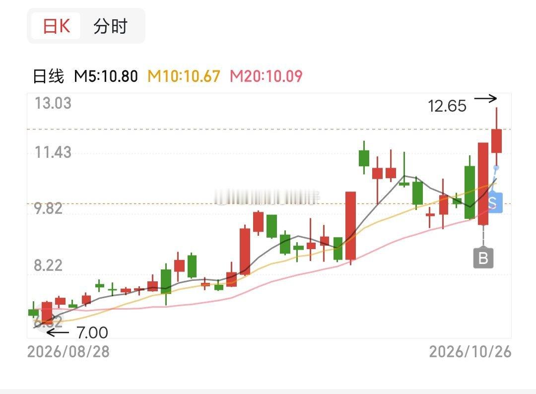 绿盟冲高及时出局，落袋为安 ​​​