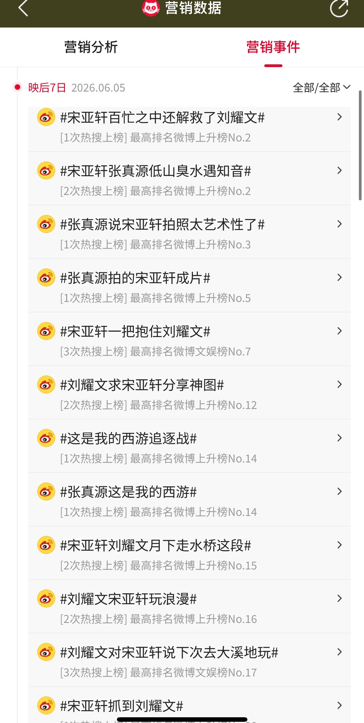 罗彤这个🫏抚慰也太搞了 