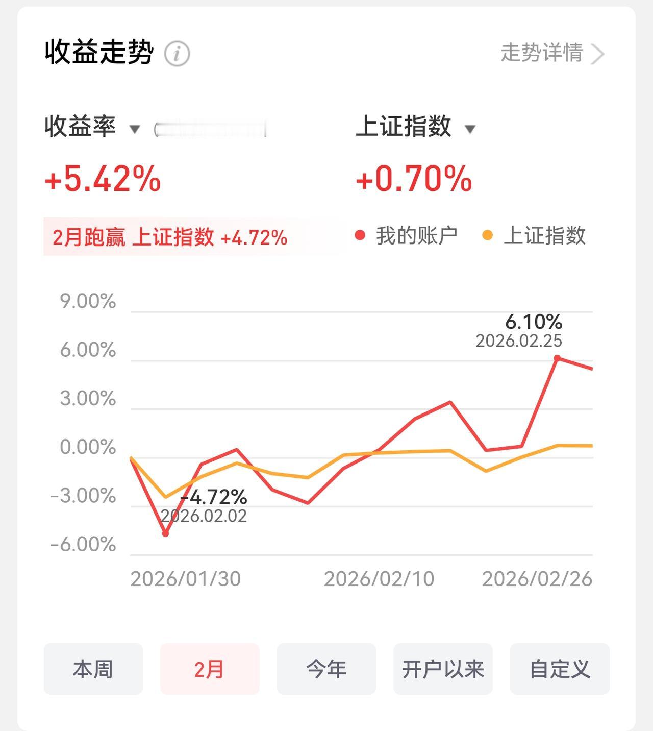 今天，我给自己加鸡腿🍗了！

给自己加完鸡腿的晚饭后，收到了别人亲自送上门的礼