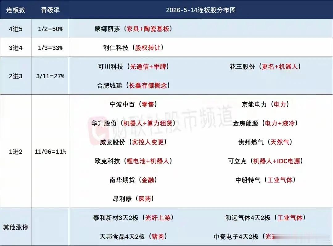 5月15日盘前预案：猝不及防的调整后，市场有修复预期；光伏、碳化硅两个新题材的持
