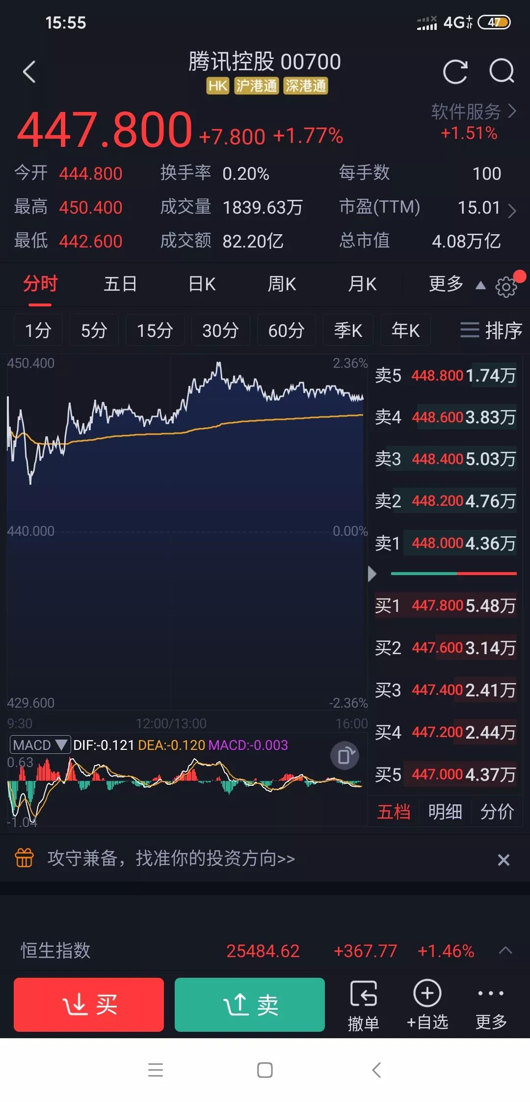 今天长鑫科技正式超越腾讯成了市值最大的公司。
这变化可真快啊！想想它8块多发行，