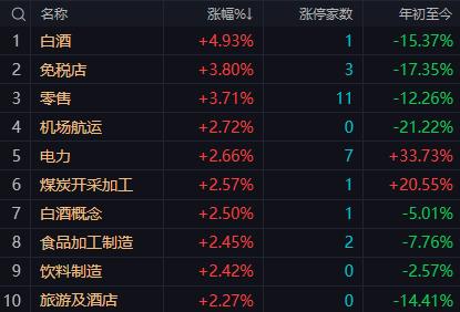 【5月29日午评：午后大盘关注量能是否持续放大 若维持缩量 指数可能延续震荡或小