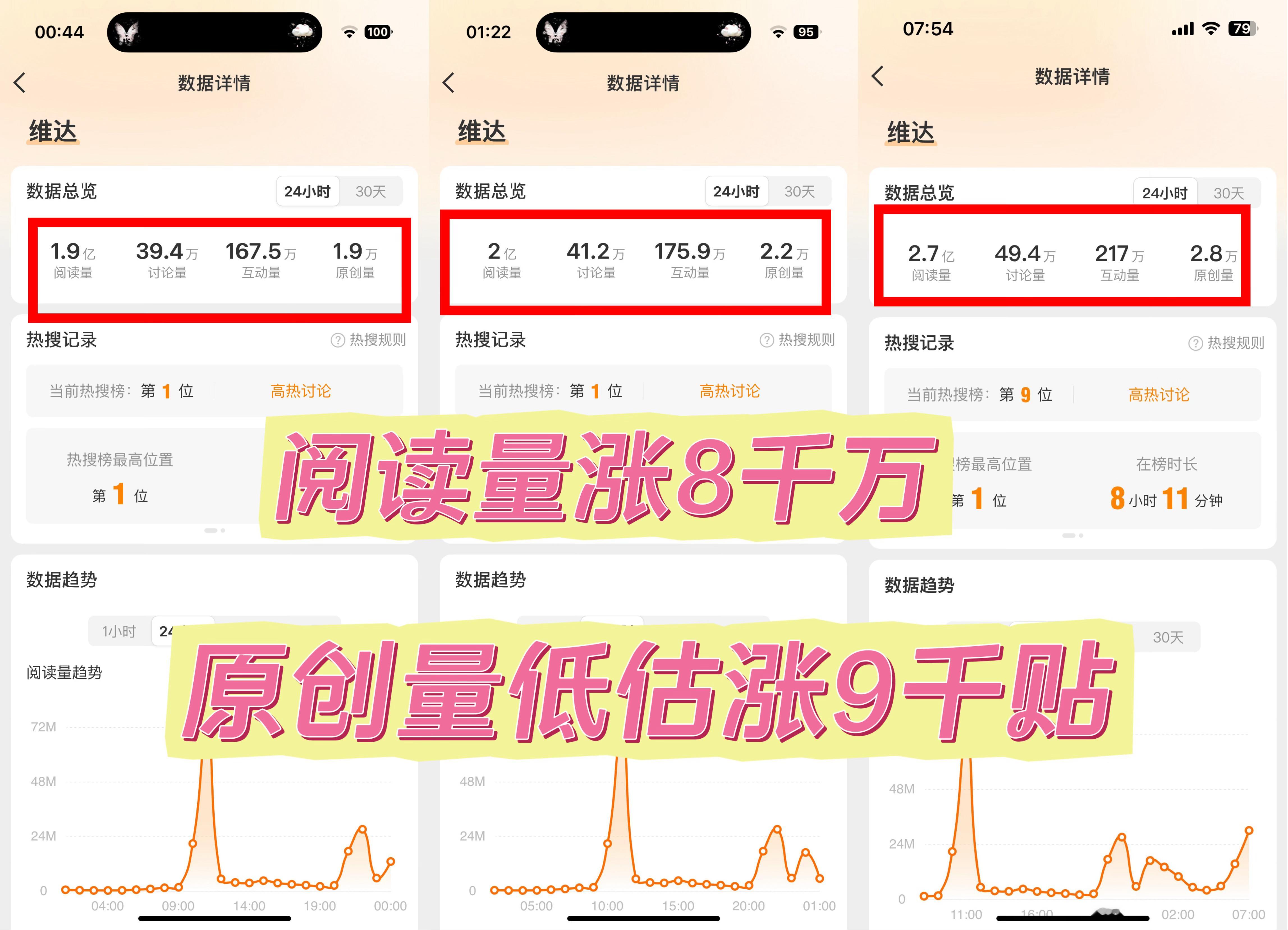 孙颖莎维达品牌全球代言人﻿ 是谁赢麻了啊[点赞][点赞][点赞][点赞] ​​​