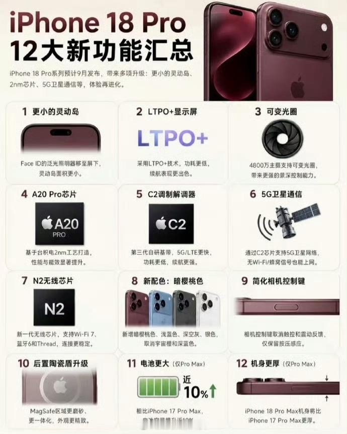 iPhone18Pro十二大升级  升级多少现在也不太关心，硬件过剩了，我的14