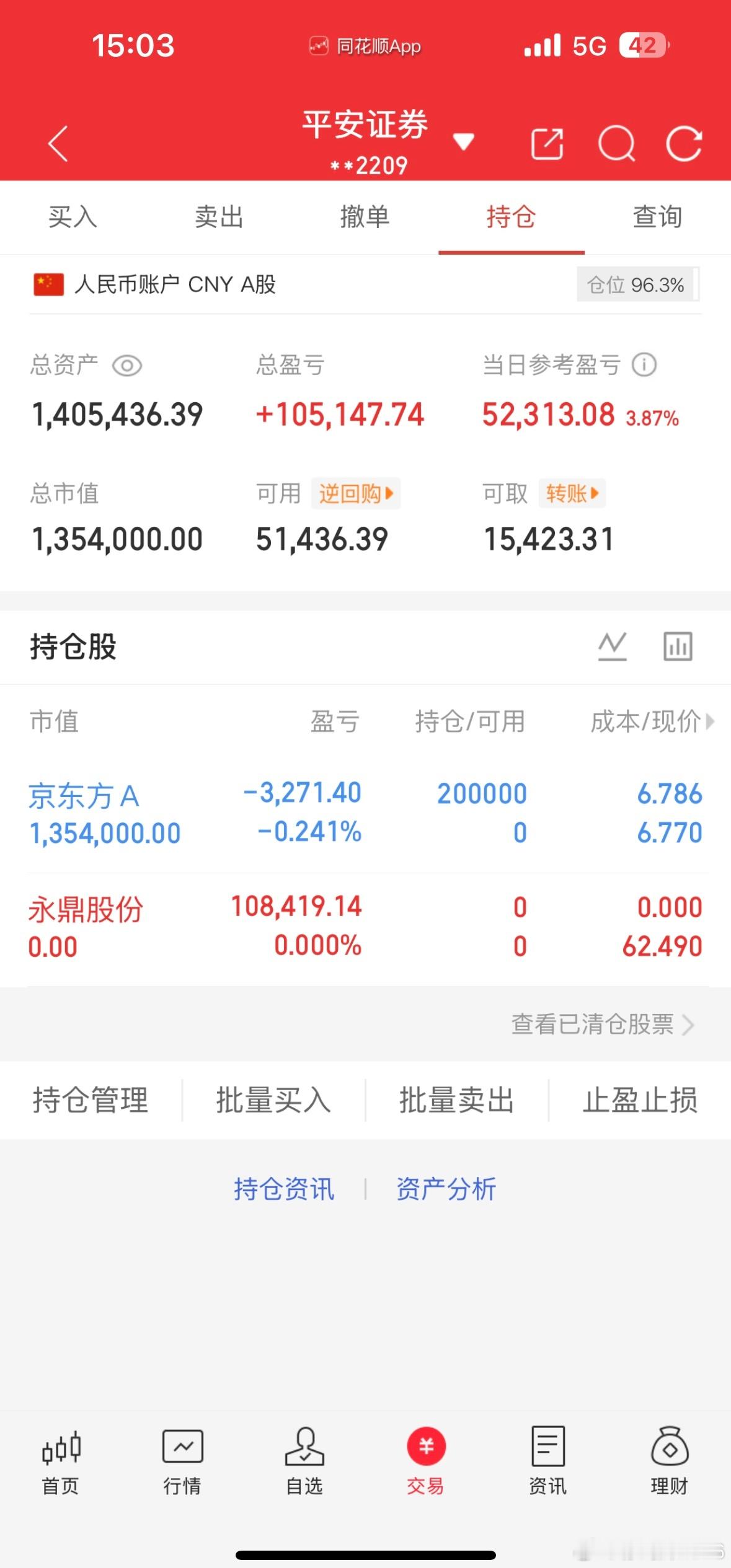 6月23日收盘记纳入100w本挑战一年翻5倍（第 14  天）！我会每天坚持更新