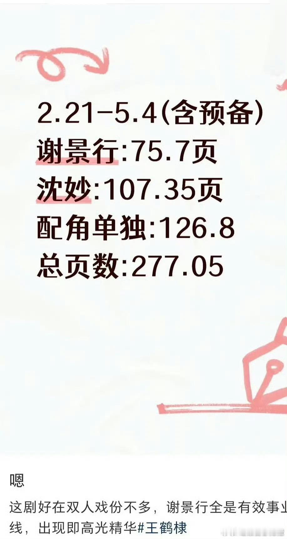 王鹤棣粉丝整理的将门独后男女主拍摄戏份时长，还强调男主都是有效事业线 