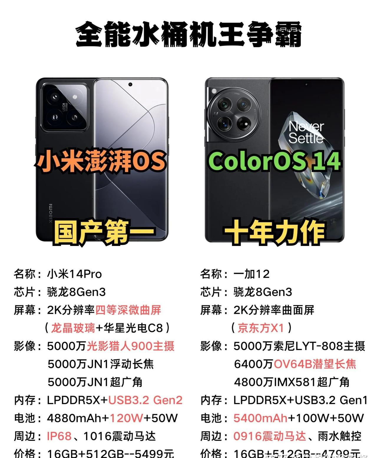 全能水桶机的巅峰对决，小米14ProVS一加12，真的是互有胜负
今年的国产手机