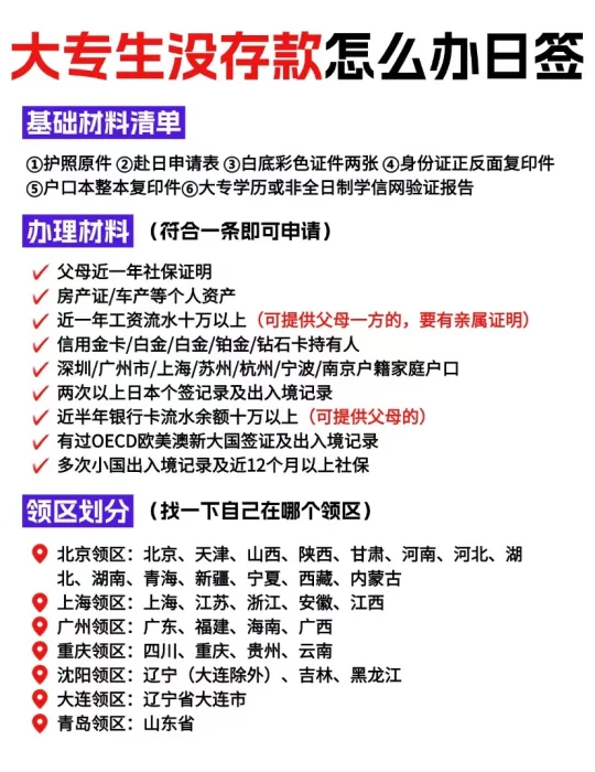 大专生没有存款怎么办日签？