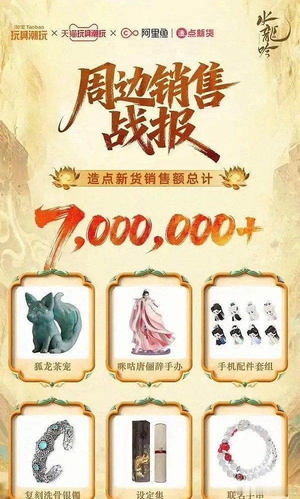 罗云熙的剧真的自成ip...水龙吟小芒单平台销量破1500w，造点店铺销量破70