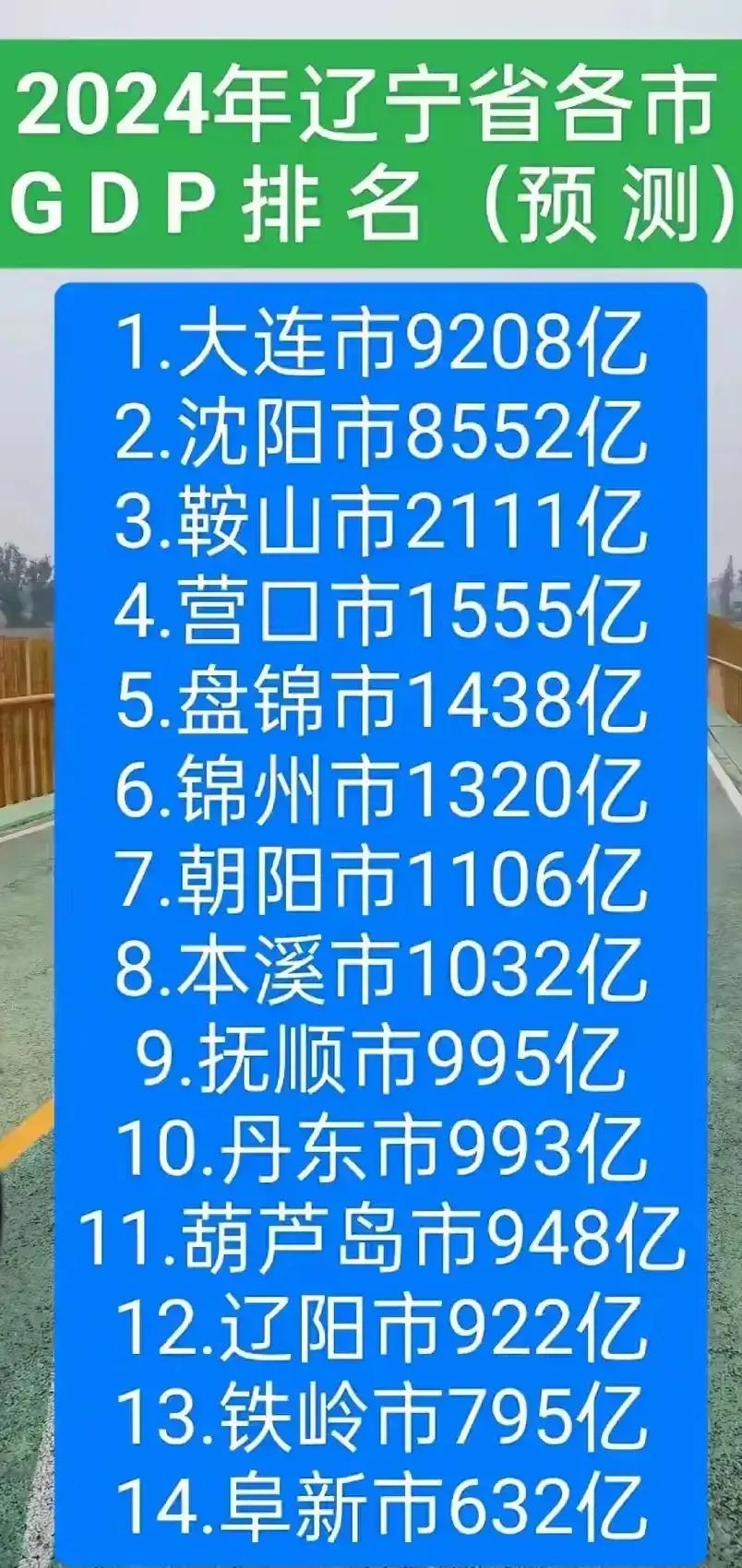 2024年
辽宁省14市GDP预测：大连远超沈阳，朝阳市第7，阜新市最后
长期以