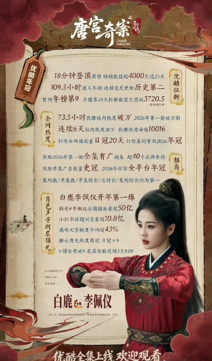 今年开播的两部大剧：杨紫《生命树》和白鹿《唐宫奇案》，两位90花的开年剧，你更喜
