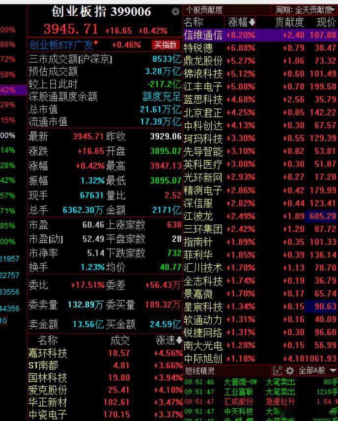 1线一个都没有了！ 