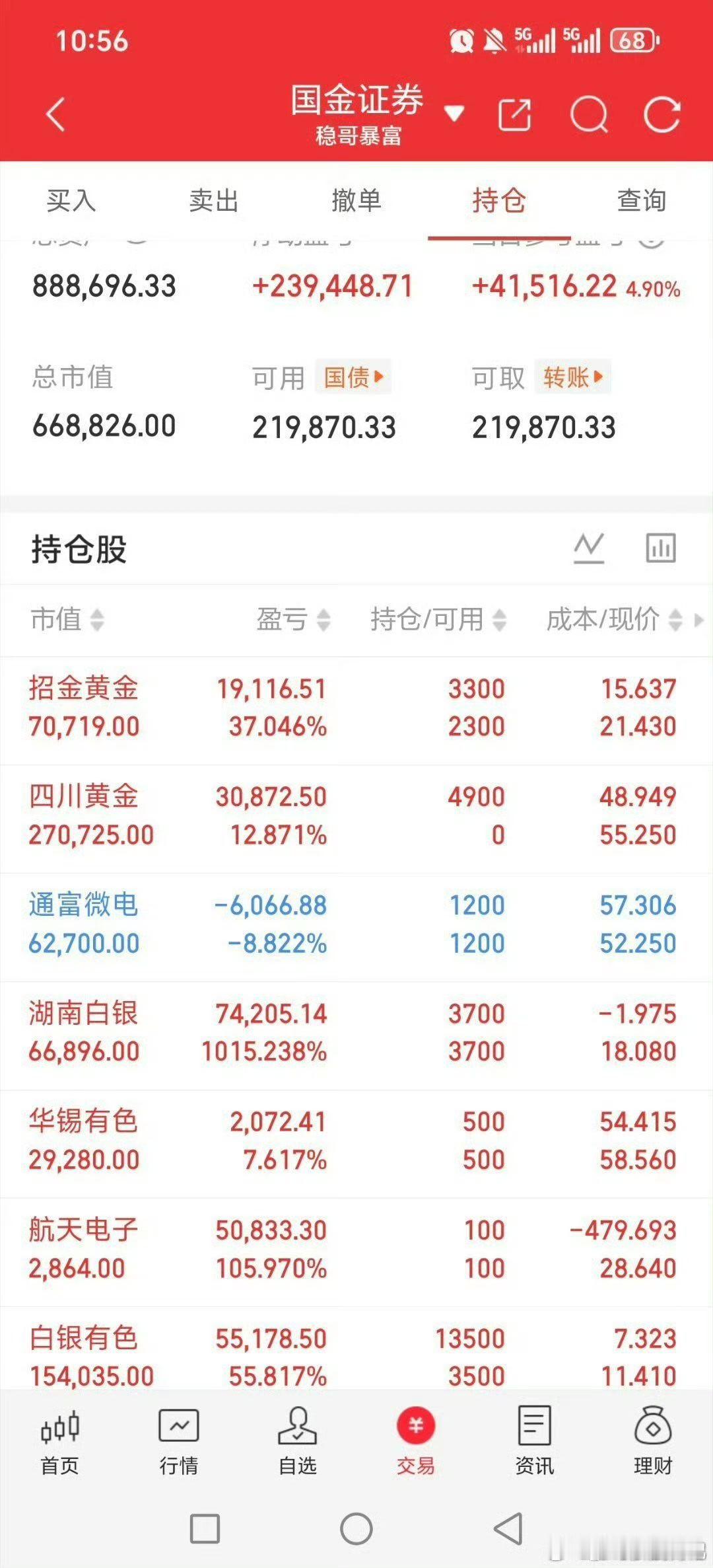 跟车直接联系图一 管理，感谢黄金白银股，做了十几天！！研究下波！！备战下波黄金白