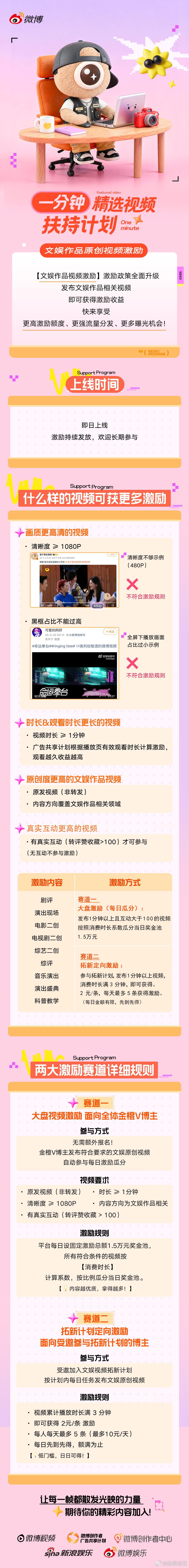 文娱作品视频激励政策全面升级！发布文娱作品相关视频即可获得激励收益，快来享受更高