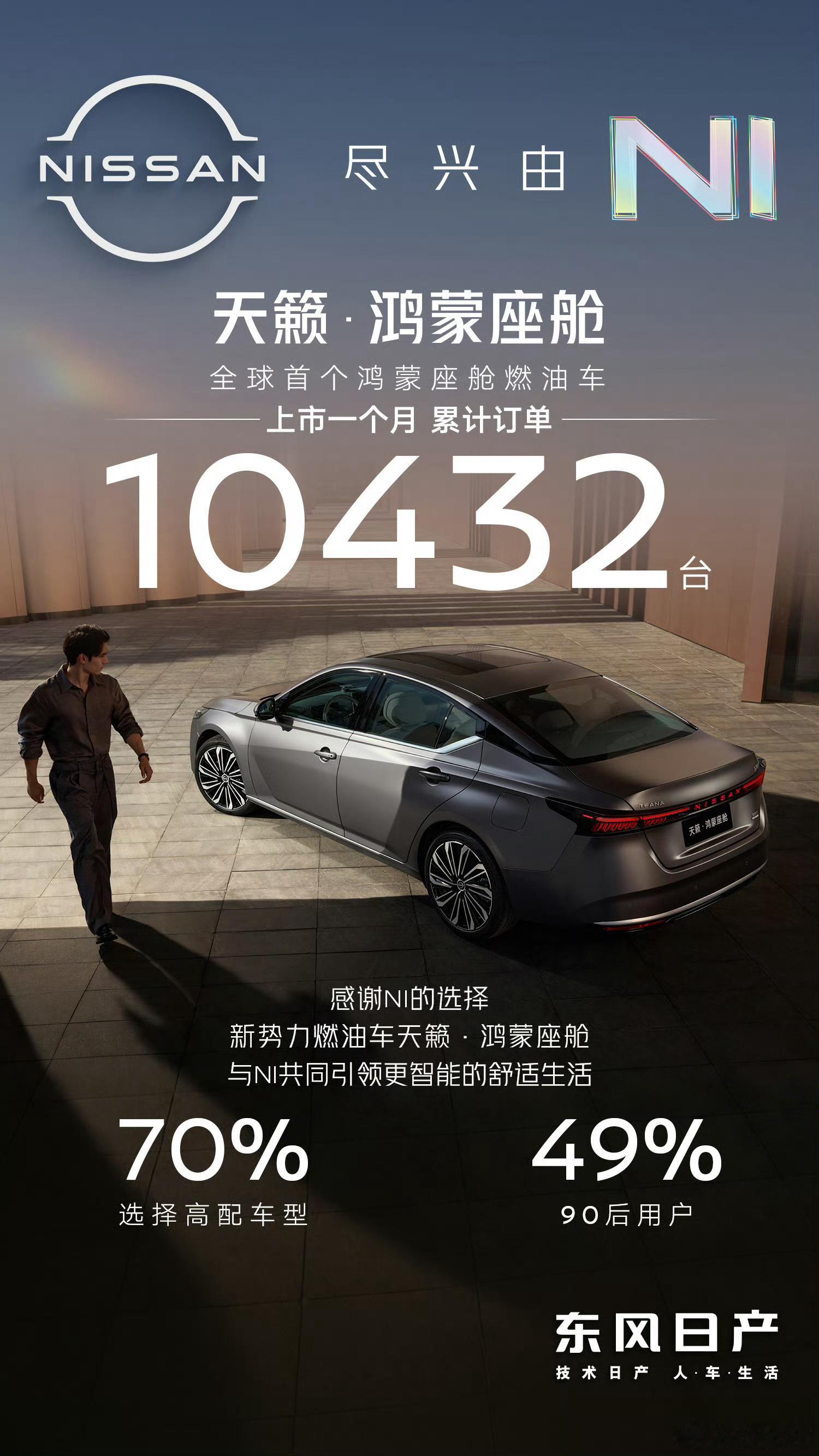 全球首个鸿蒙座舱燃油车，天籁·鸿蒙座舱上市一个月，累计订单突破10432台。在新