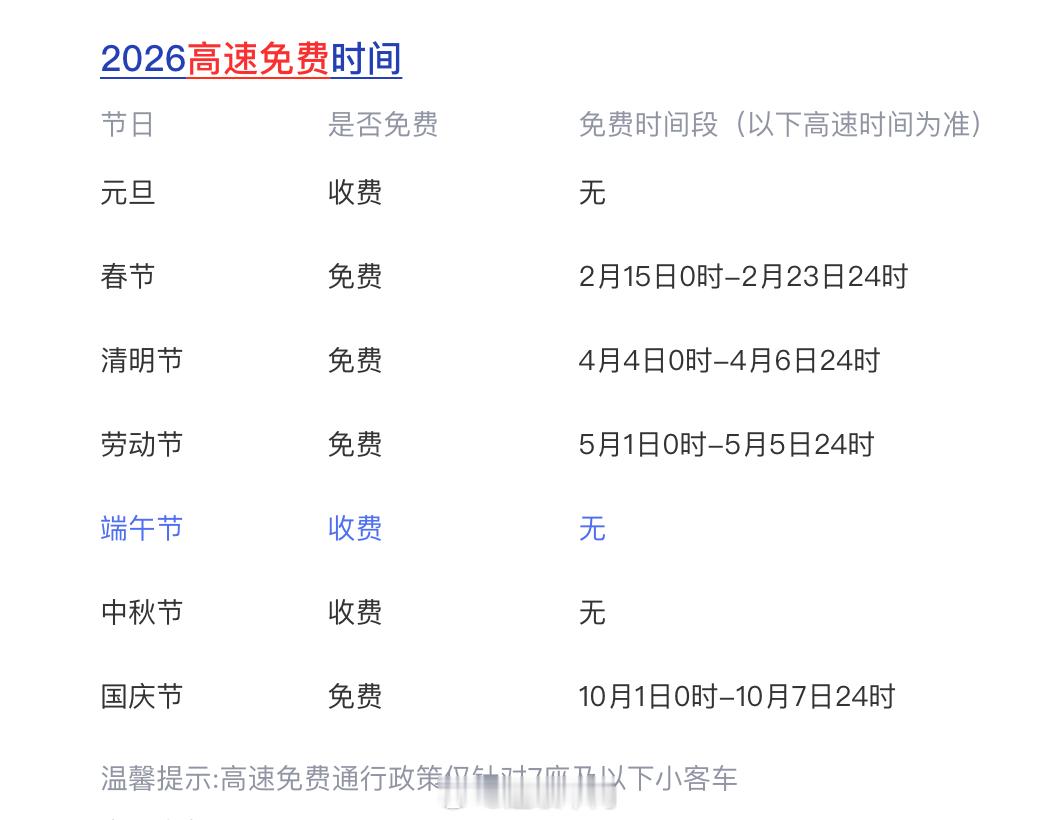 真不明白为啥中秋高速不免费，因为感觉中秋也是比较重要的团圆的节日。特别是今年中秋