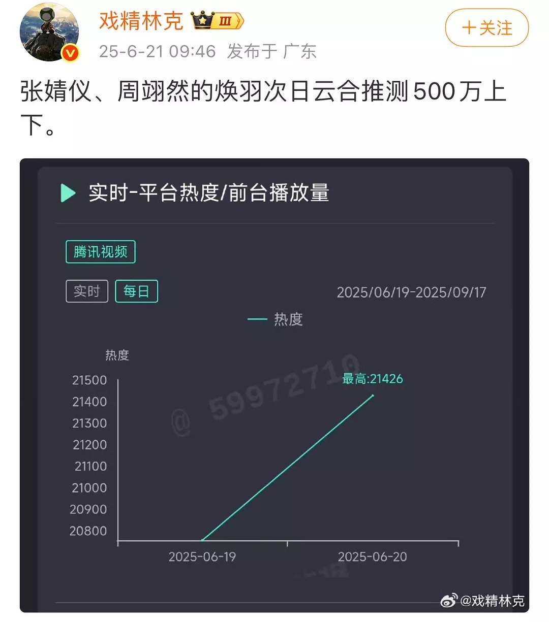 陈飞宇张婧仪现偶相继扑街，所以打火机算谁扛的 ​​​
