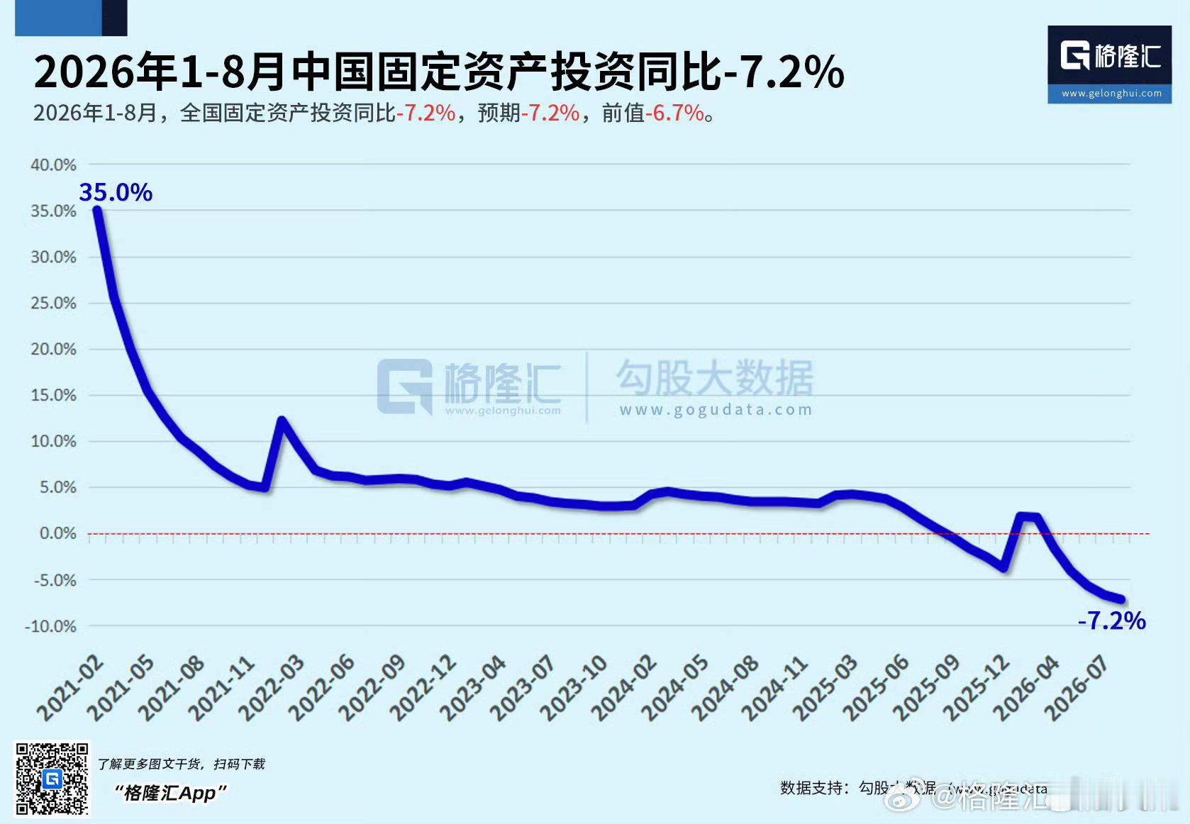 8月份的国内主要经济数据，与体感基本相符 ​​​