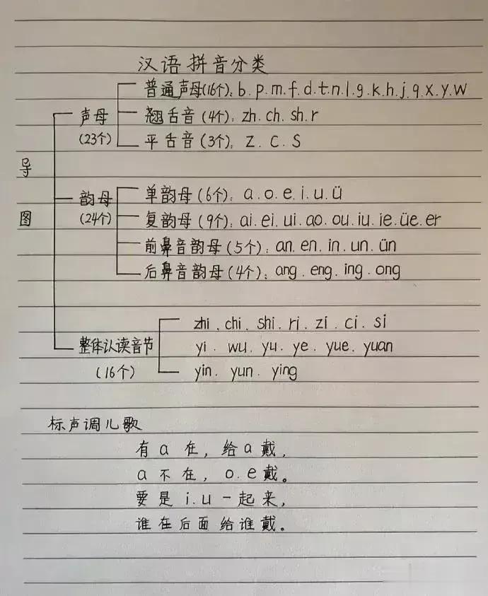 这位妈妈真的太厉害了！！不愧是一位优秀的！！为了孩子能够更好的进行幼小衔接，将所