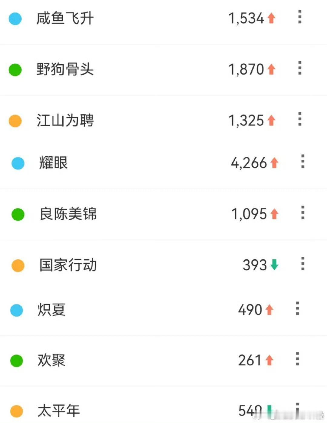 百指一个破现偶也第一，那吹下就吹下吧[流鼻血] ​​​