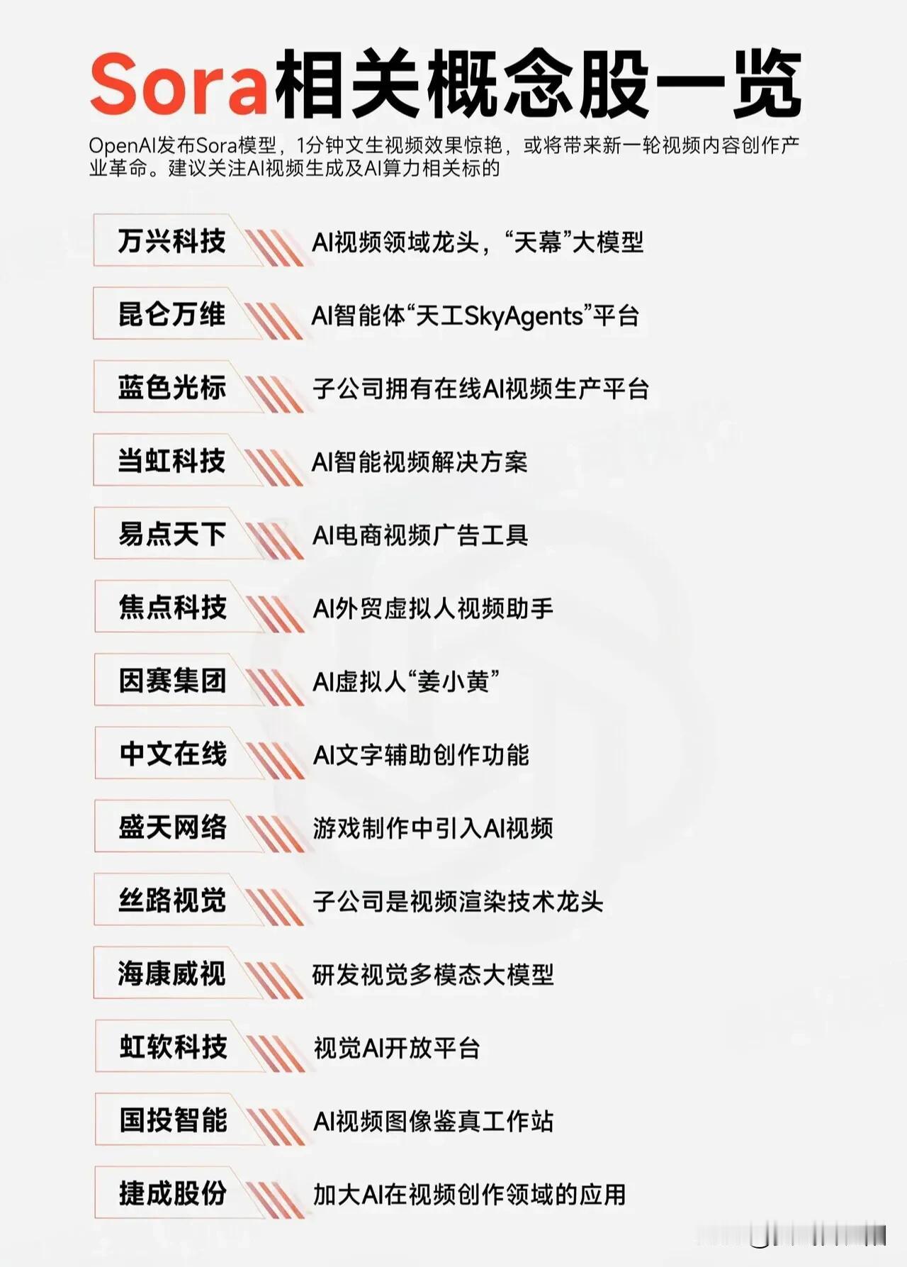 Sora文生视频模型引爆AI产业应用。Sora概念+多模态AI+AIGC+虚拟人